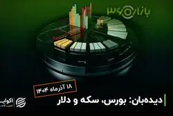  رقابت بازارها در سقف شکنی