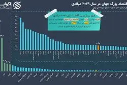 5 سال بعد ایران چندمین اقتصاد جهان است؟