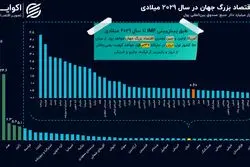 5 سال بعد ایران چندمین اقتصاد جهان است؟