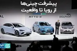 پیشرفت چینی‌ها، از رویا تا واقعیت