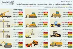 رانندگان ساعتی چه میزان دستمزد می‌گیرند؟/ این گروه پردرآمدترین شدند+ اینفوگرافیک