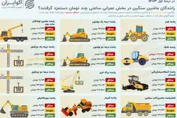 رانندگان ساعتی چه میزان دستمزد می‌گیرند؟/ این گروه پردرآمدترین شدند+ اینفوگرافیک