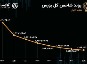 روز سقوط بزرگ در بورس تهران