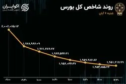 روز سقوط بزرگ در بورس تهران