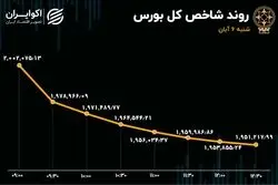 روز سقوط بزرگ در بورس تهران