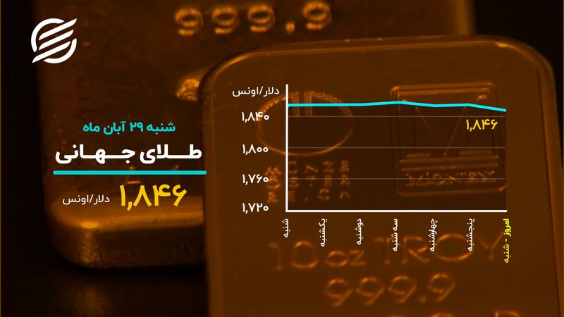 اول هفته قرمز بورس رقم خورد