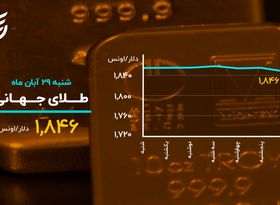 اول هفته قرمز بورس رقم خورد