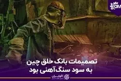 تصمیمات بانک خلق چین به سود سنگ‌آهنی بود
