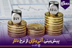 پیش‌بینی آتی‌بازان از نرخ دلار
