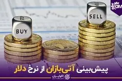 پیش‌بینی آتی‌بازان از نرخ دلار