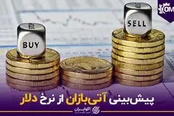 پیش‌بینی آتی‌بازان از نرخ دلار