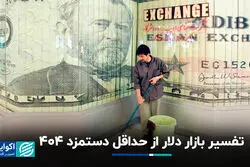 تفسیر بازار دلار از حداقل دستمزد 1404