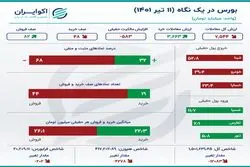 تغییر مالکیت بزرگ در سهم‌های ریالی بورس تهران +اینفو