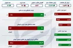 تغییر مالکیت بزرگ در سهم‌های ریالی بورس تهران +اینفو