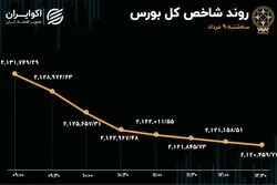 بورس در مسیر نزول پوکر کرد 