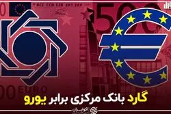 گارد بانک مرکزی برابر یورو