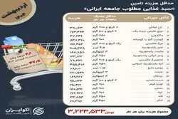 هزینه حداقل معیشت به چقدر رسید؟