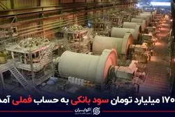 ۱۷۰۰ میلیارد تومان سود بانکی به حساب فملی آمد