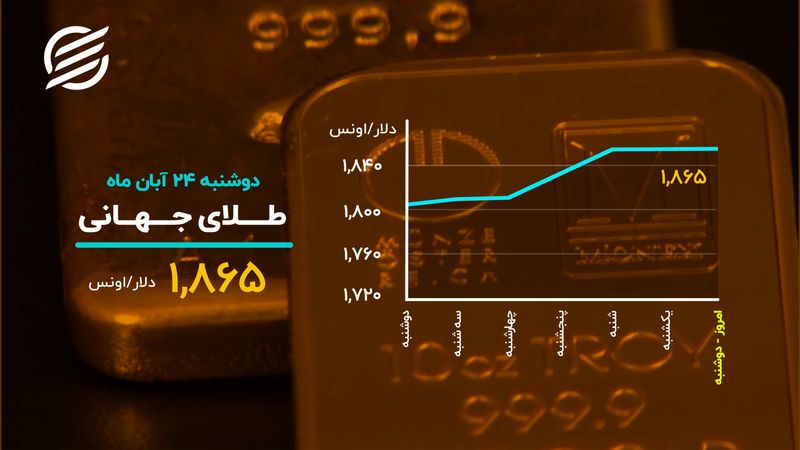 بیت‌کوین روی موج صعود