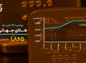 بیت‌کوین روی موج صعود