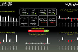 هجوم به صندوق‌های طلا؛ دلار آزاد از ۱۰۰ هزار تومان عبور کرد