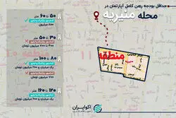 حداقل رهن کامل در منیریه چقدر است؟