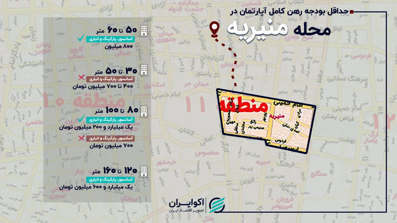 حداقل رهن کامل در منیریه چقدر است؟