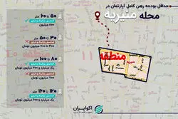 حداقل رهن کامل در منیریه چقدر است؟