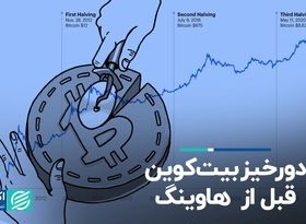 ریزش قیمت بیت‌ کوین قبل از هاوینگ چقدر محتمل است؟  