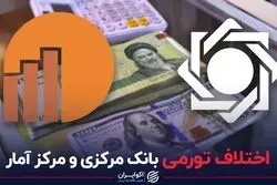 اختلاف تورمی بانک مرکزی و مرکز آمار