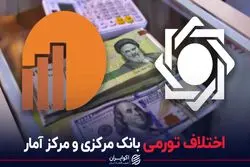 اختلاف تورمی بانک مرکزی و مرکز آمار