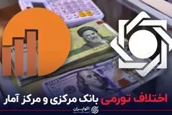 اختلاف تورمی بانک مرکزی و مرکز آمار