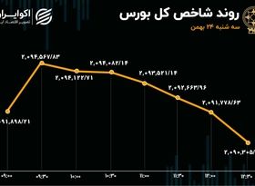 واکنش بورسی‌ها به سهم‌های خارج شده از بازار اول 