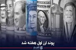 پوند ارز اول هفته شد