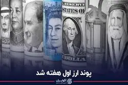 پوند ارز اول هفته شد