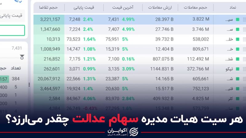 قدرت مخفی در بورس تهران