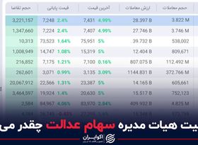 قدرت مخفی در بورس تهران