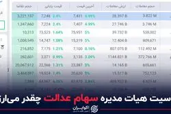 قدرت مخفی در بورس تهران