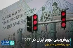 پیش‌بینی تورم ایران در ۲۰۲۳