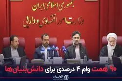 90 همت وام 4 درصدی برای دانش بنیان‌ها
