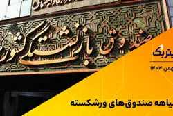 پادکست تیتر یک | سیاهه صندوق‌های ورشکسته