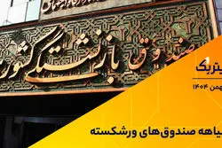 سیاهه صندوق‌های ورشکسته