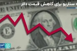 چرا دلار این هفته دائما کف قیمتی جدیدی ثبت کرد؟ سه سناریو محتمل