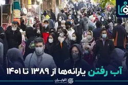 آب رفتن یارانه‌ها از ۱۳۸۹ تا ۱۴۰۱
