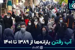 آب رفتن یارانه‌ها از ۱۳۸۹ تا ۱۴۰۱