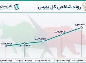  کارنامه بورس در 4 هفته معاملاتی اردیبهشت