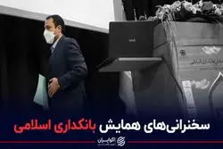 سخنرانی همایش بانکداری اسلامی