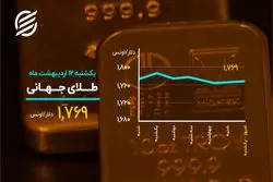 عقبگرد دلار ادامه دارد ؟