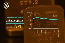 عقبگرد دلار ادامه دارد ؟