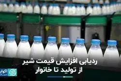 اثر افزایش قیمت شیر از تولیدکننده تا خانوار